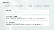 BFMは、販売・マーケティングから AI／SaaS までを一貫して自社で企画・開発・運用する体制を構築し、多角的に事業展開