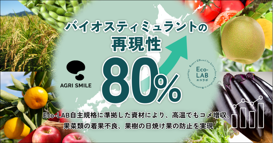 全国106JA・69品目・1500haの実証データを活用し、評価済200圃場の80％でバイオスティミュラント資材の費用対効果を確認