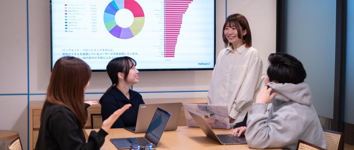 レガシー領域の事業開発を担うマーケティングマネージャーを募集！