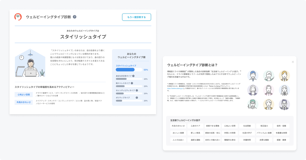 メンタルデータテックのラフール、博報堂ミライの事業室と業務提携