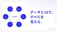 【会社の知識データベース】散らかった業務情報を、AIが参照・更新できる会社の資産に変える