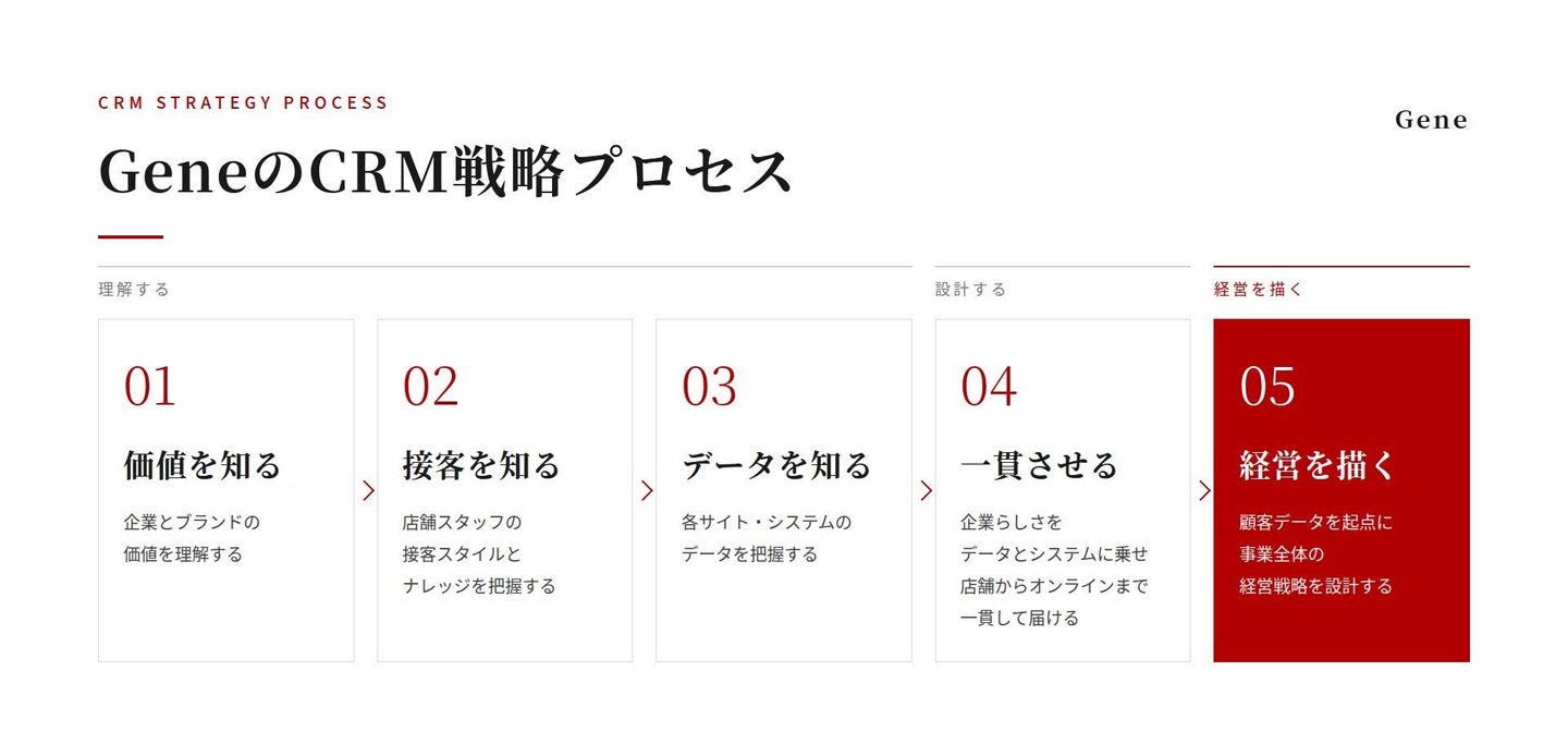 Article content