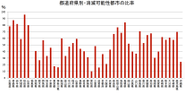 日本の多くのまちが消滅可能性都市とされています(日本創生会議)