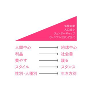 先が読みにくく多様化が進む現代において、もはや他者との差別化をはかる「価値化」の時代は終わりを告げ、持続する社会を実現するために、社会においての存在意義が求められる「意義化」する時代になりました。