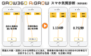 Implicit Association Test （通称 IAT ）による認知バイアスの測定で、潜在的な性格診断が可能です。（特許取得技術）