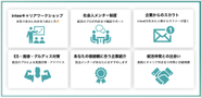 「intee」で支援していること