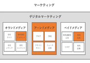 デジタルマーケティング業界には、オウンドメディアを手掛けるSEO やコンテンツ制作の会社、ペイドメディアを手掛ける広告代理店は数多く存在します。一方で「アーンドメディア」を手掛ける会社は極めて少なく、ホットリンクはその数少ない会社のひとつです。多くの企業が活用に苦戦している「アーンドメディア」にフォーカスした支援を行っています。