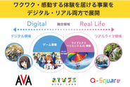 アカツキの事業領域です。デジタル・リアル、その融合領域によって、世の中にワクワク・感動する体験を提供しています。