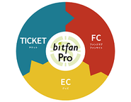 ワンストップサービスでサイト数が増加中です！