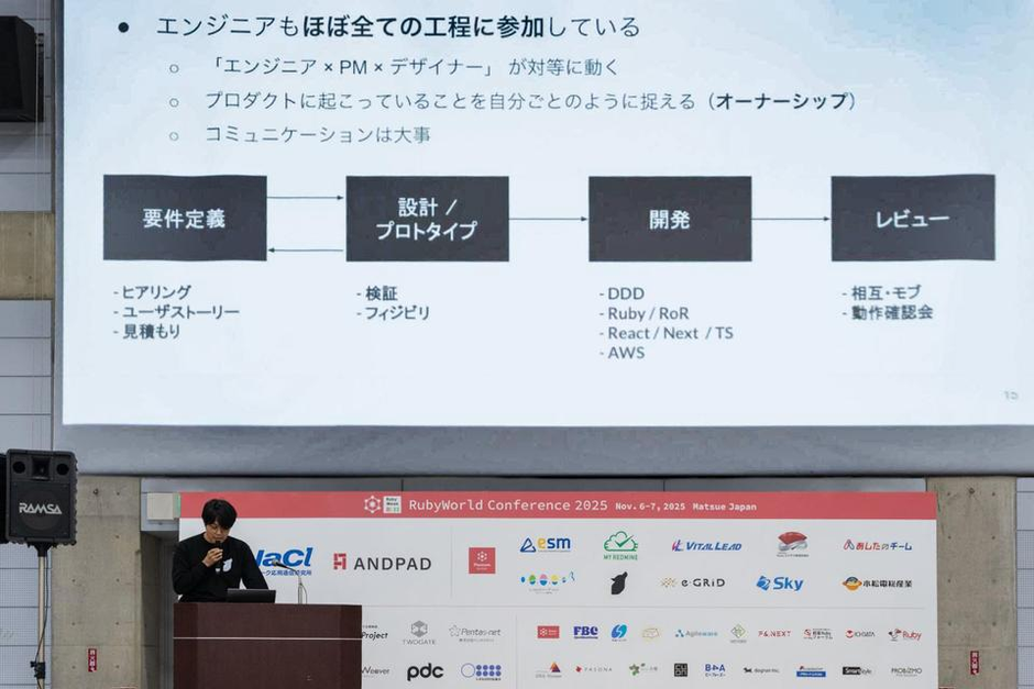 RubyWorld Conference 2025に参加しました！ | フェンリル