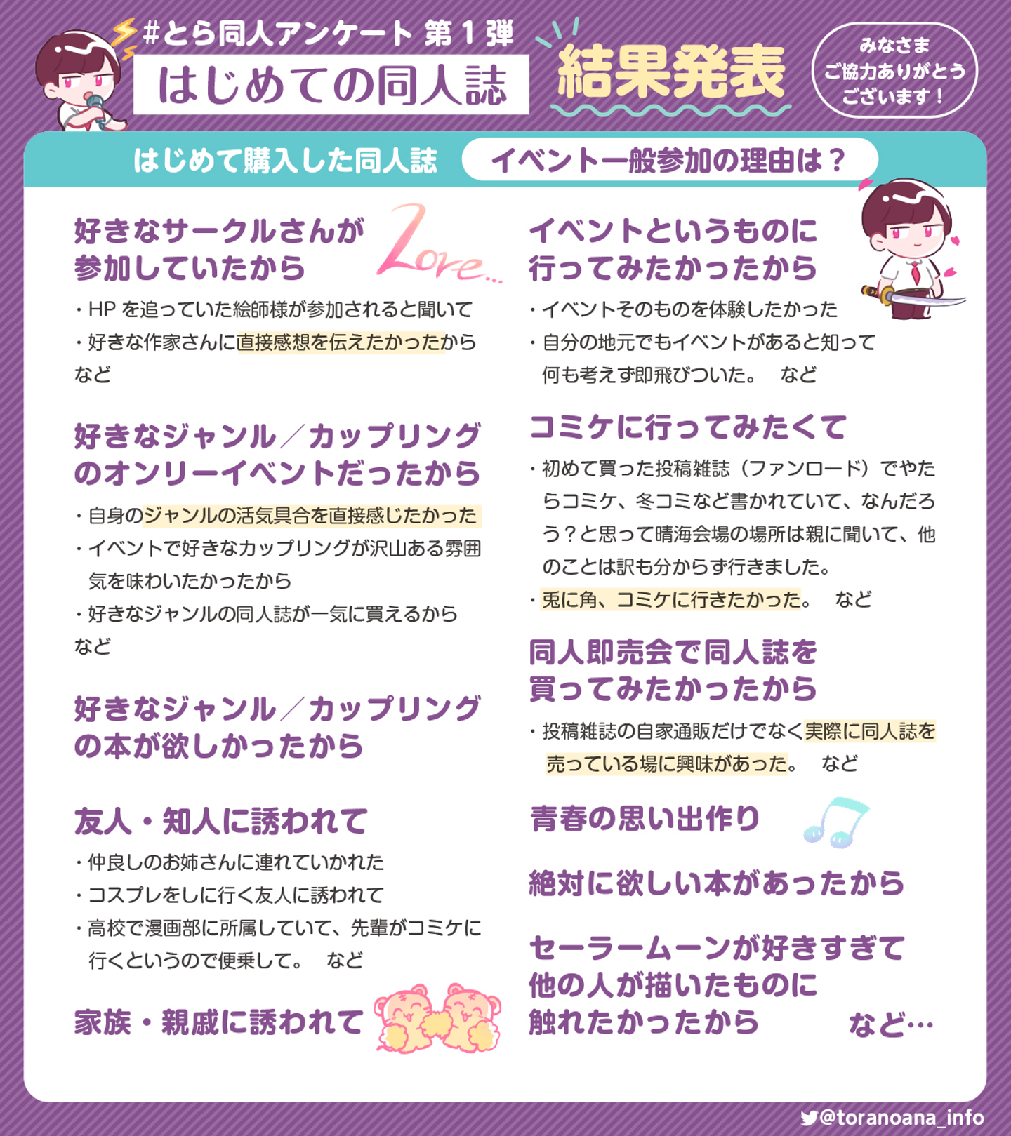 Article content