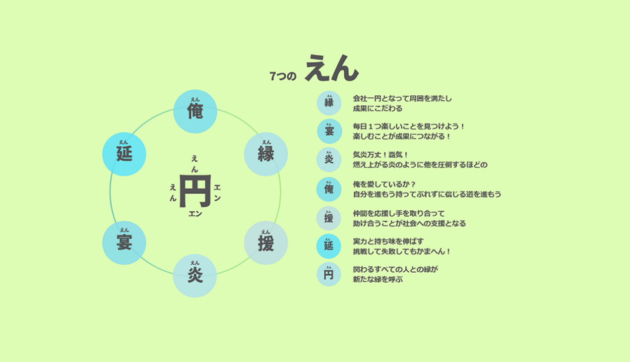 スマートバリューに新たな行動指針が誕生・・・！？