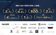 マイビジョンの成長実績です。