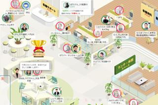 完全オンラインで叶う新しい働き方。仕事と家庭を両立できるフリーランス営業職