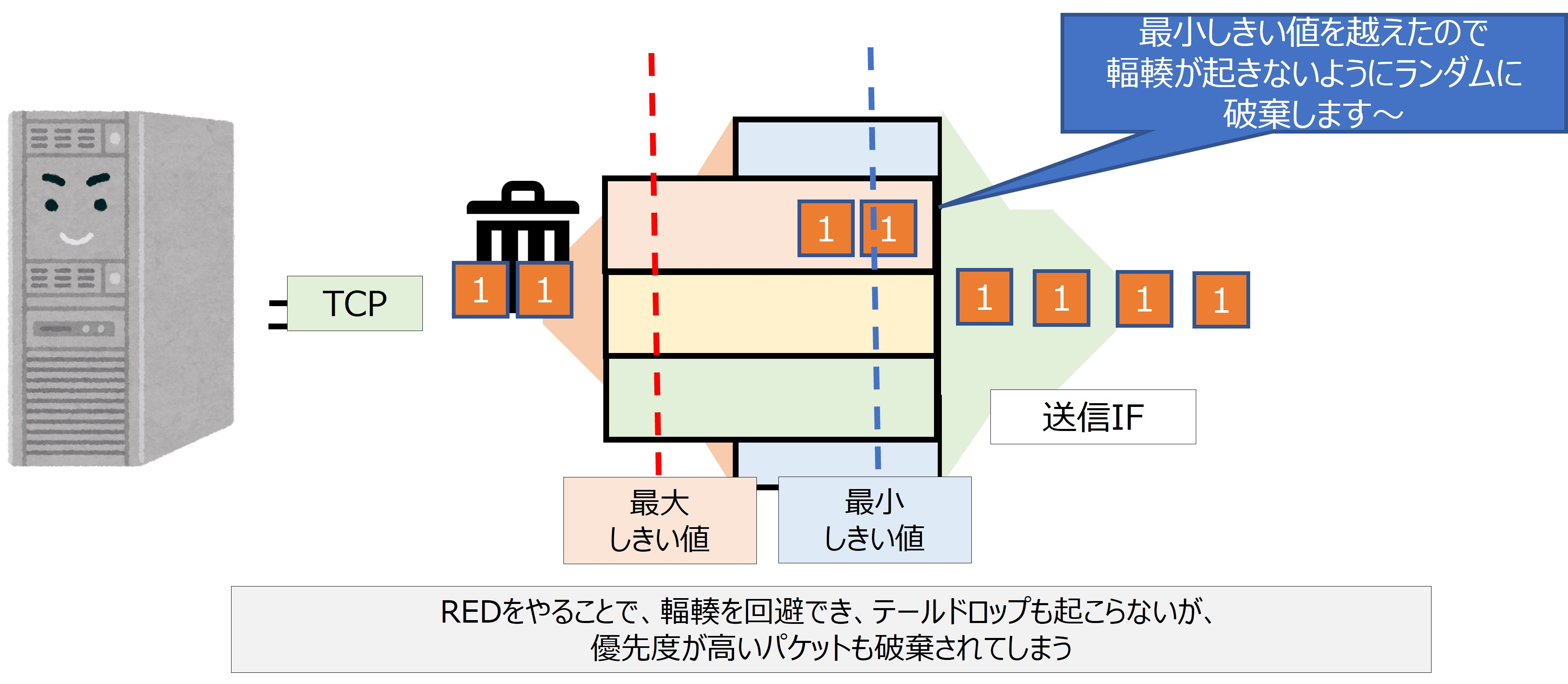 CCNA、CCNP】2台Cisco891FJ めまぐるしく