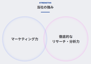 Webマーケティングとユーザー起点の商品開発が弊社のビジネスモデルの基礎です