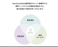 StockSunの概要