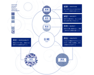 LIBERA STANDARD VALUE