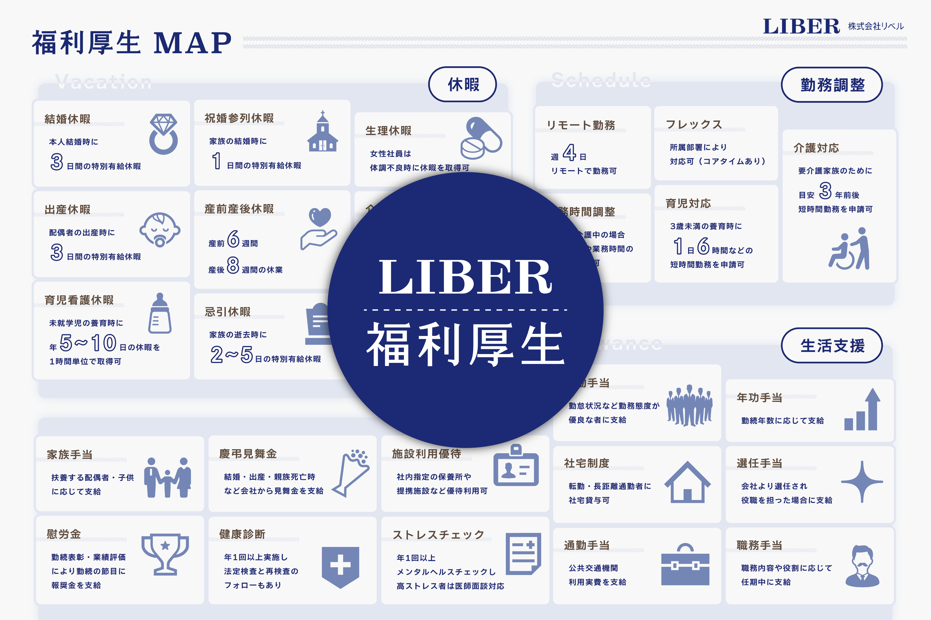 リベルの福利厚生をまとめてみた