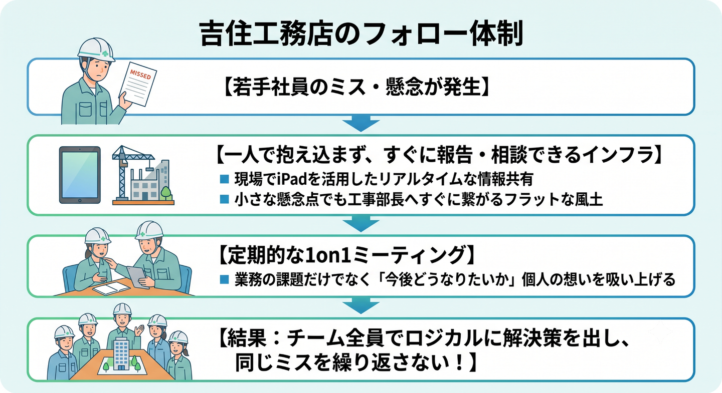 Article content