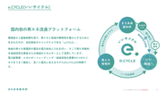 国内初の再エネ流通プラットフォーム「e.CYCLE」