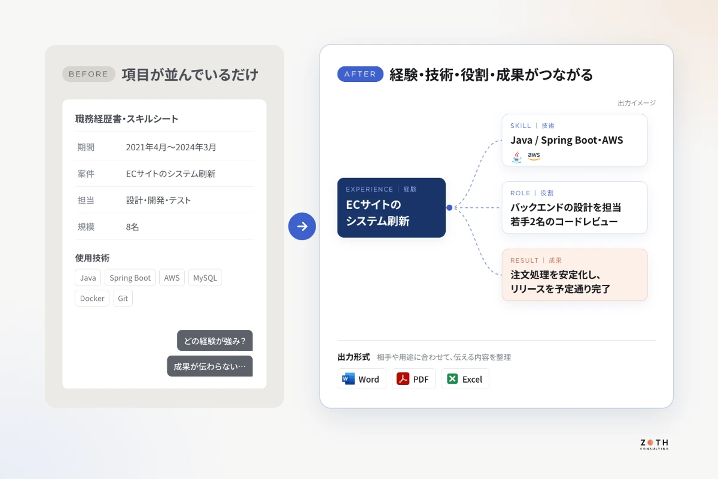 Skillnode
