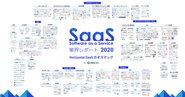 2017年から毎年「SaaS業界レポート」と「SaaSカオスマップ」を発表しています