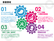 20年以上もSNSビジネスに関わってきた知見経験を生かした大企業中心としたSNSマーケティング支援が中心の事業。デジタルソリューション事業（制作・開発）にも強く、多数の事例有り。2019年にはUUUM（うーむ）社との業務提携を行いインフルエンサーマーケティングにも力を入れています！