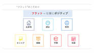 偏見や固定概念を無くし、誰もが発言出来・自由な働き方に挑戦出来る。常に”フラット”な環境を追求し続けます。