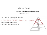 ぼくらのやくわり：マイノリティな好きを持つ「臆病な秀才の最初のきっかけ」をプロデュースすること