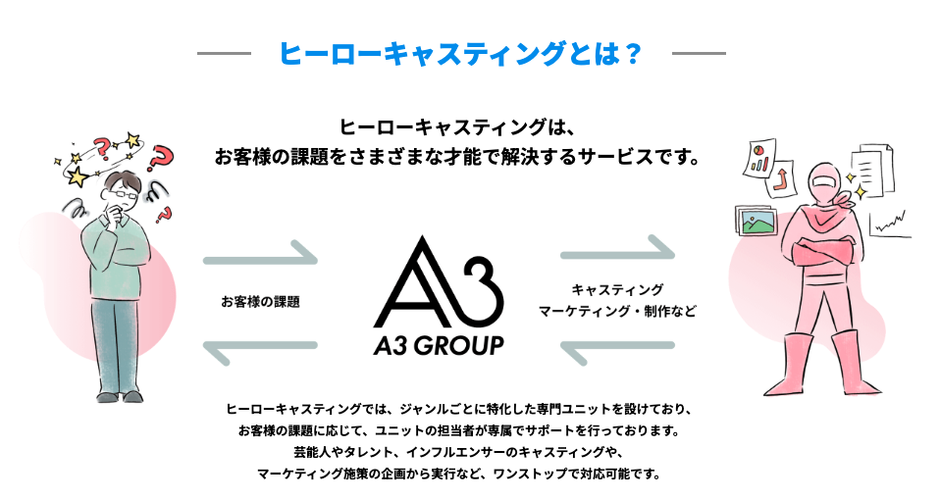 総合キャスティングサービス「ヒーローキャスティング」のサイトを