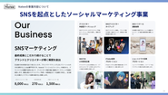 Nateeはナショナルクライアントに向けた統合的なSNSマーケティング支援を行っています。