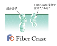 空けた"あな"に成分を閉じ込め、機能性を付与