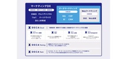 DECAの中心にあるのは、「一緒に、お客様の事業を飛躍的に大きくしたい」という想いです。