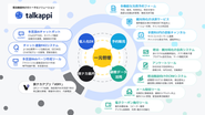 宿泊・観光分野のAll in One Hospitality Cloud