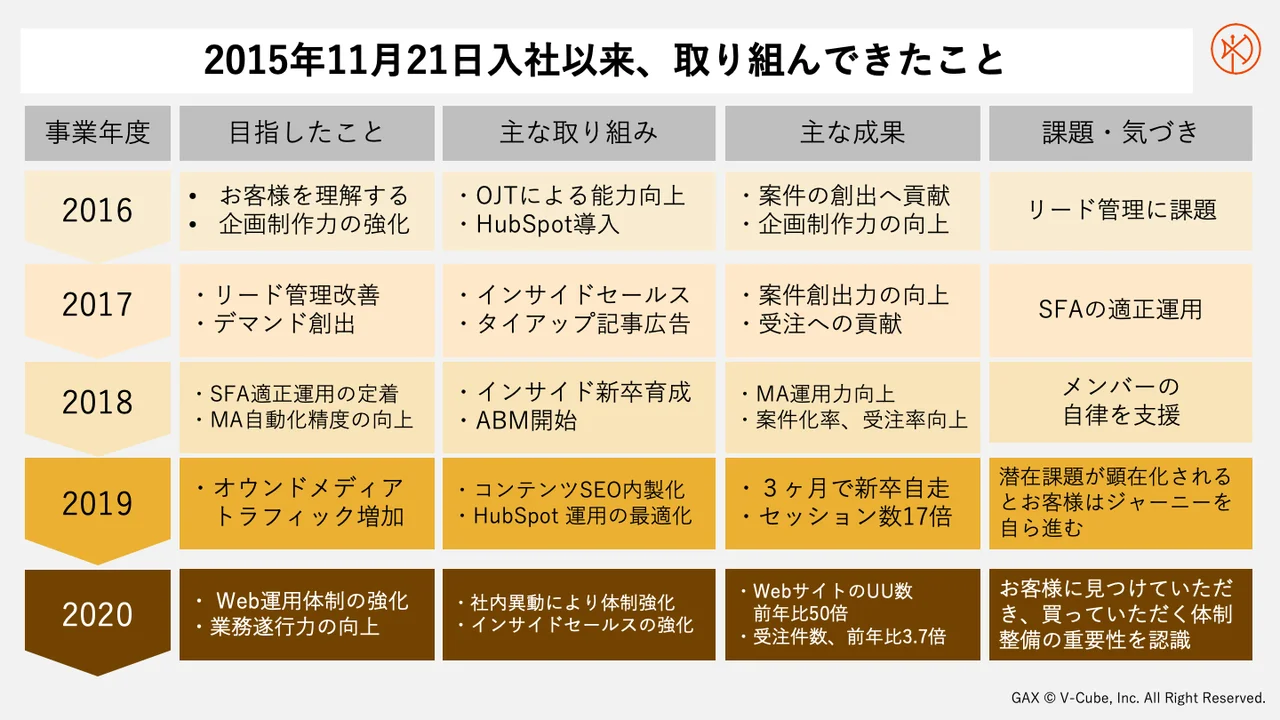 日経デジタルマーケティング 2015年12月 2016年1月2月 【公式通販】