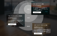ブランドマーケティングの課題をWHY・HOW・WHATの3つの事業で解決していきます。