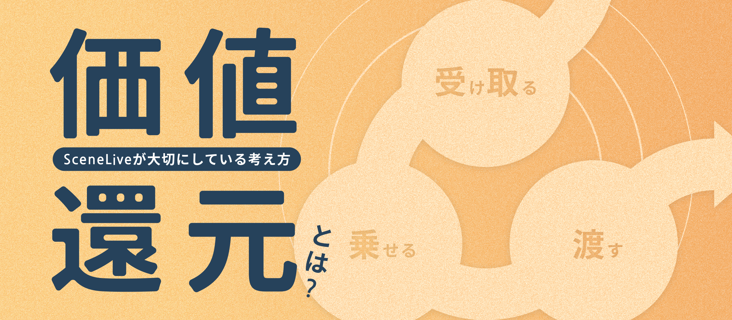 社内アワードを活用し、組織をより良い状態へと導いた「価値還元」とは？【組織風土・カルチャー醸成インタビュー】