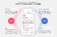 1200万DLを突破した国内No.1 ヘルスケア/フィットネスアプリ「FiNC」