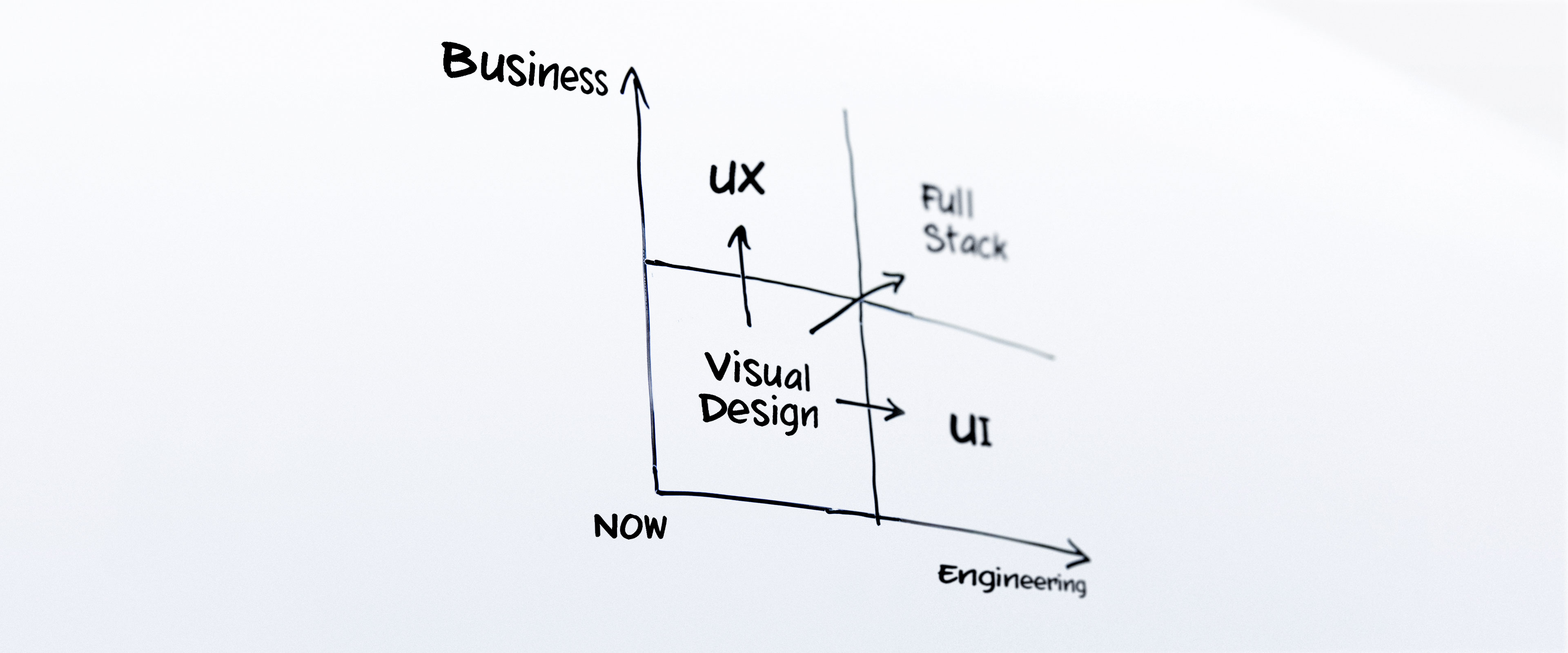 Coineyのデザイナー行動指針