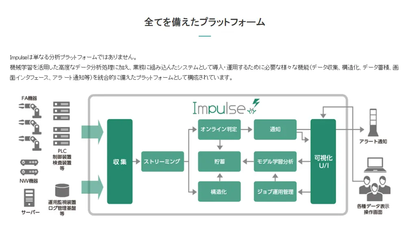外観検査AI会社おすすめ：ブレインズテクノロジー株式会社