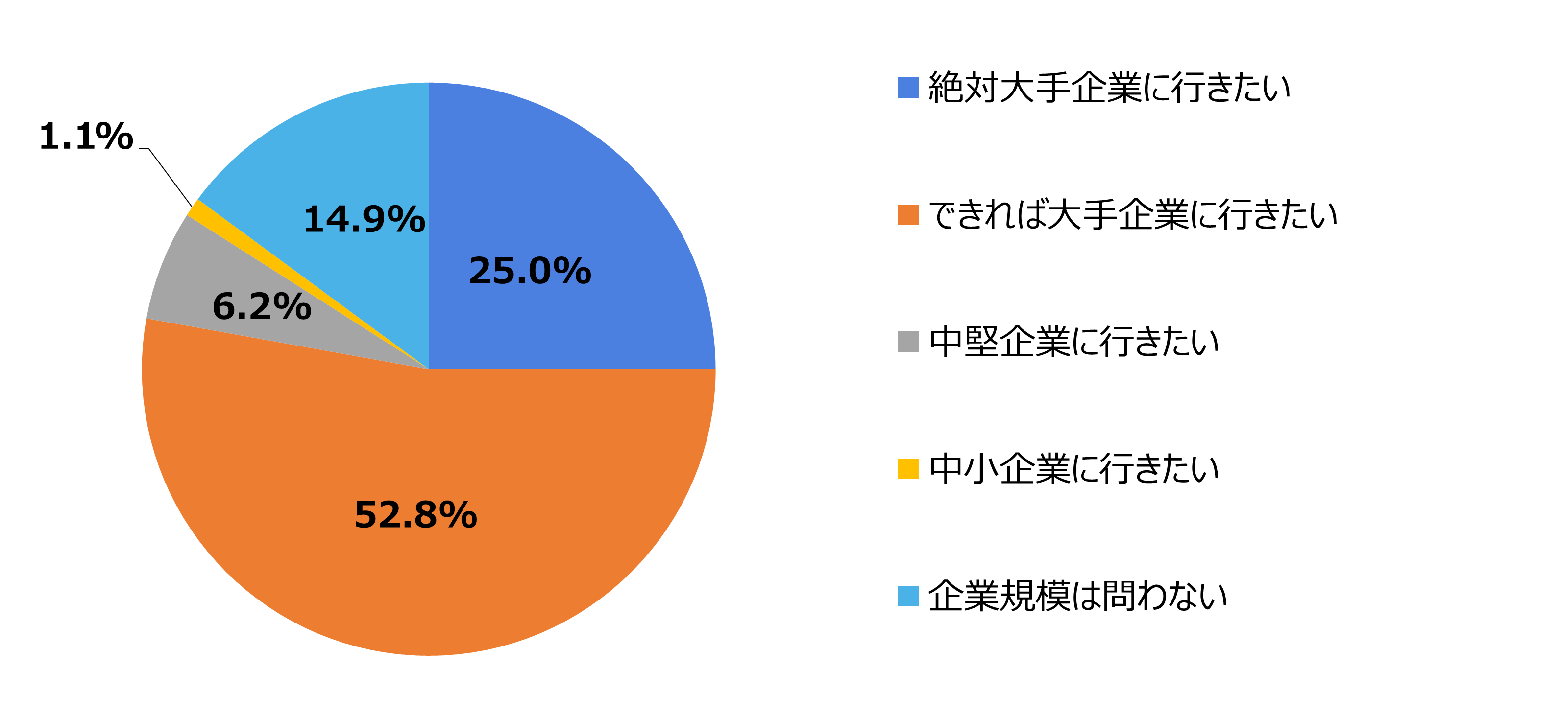 マイナビニュースで「HR総研×TECH OFFER共同アンケート調査」が紹介されました