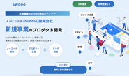 国内TOPクラスのノーコード受託開発サービス「Swooo」