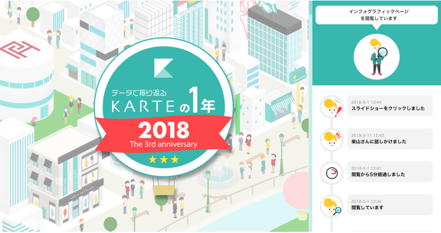 情報を伝えるだけでなく「体験」できるインフォグラフィック「データで振り返るKARTEの1年」を公開