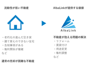 様々な理由で流動性を失っている不動産を買い取り問題解決を行います。