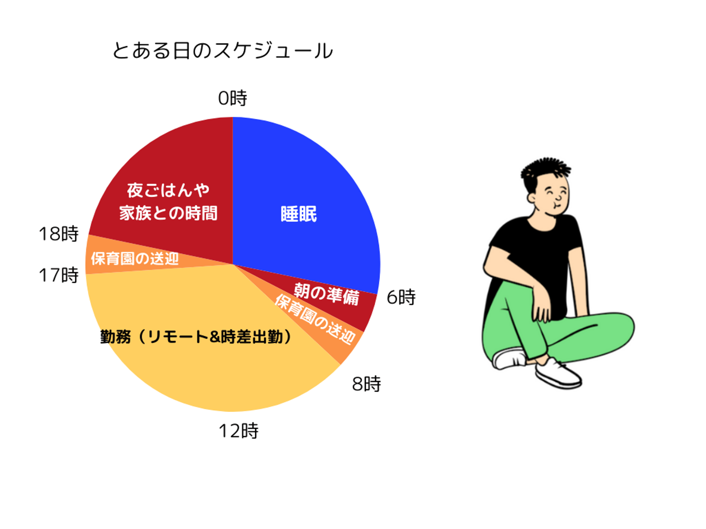 Article content