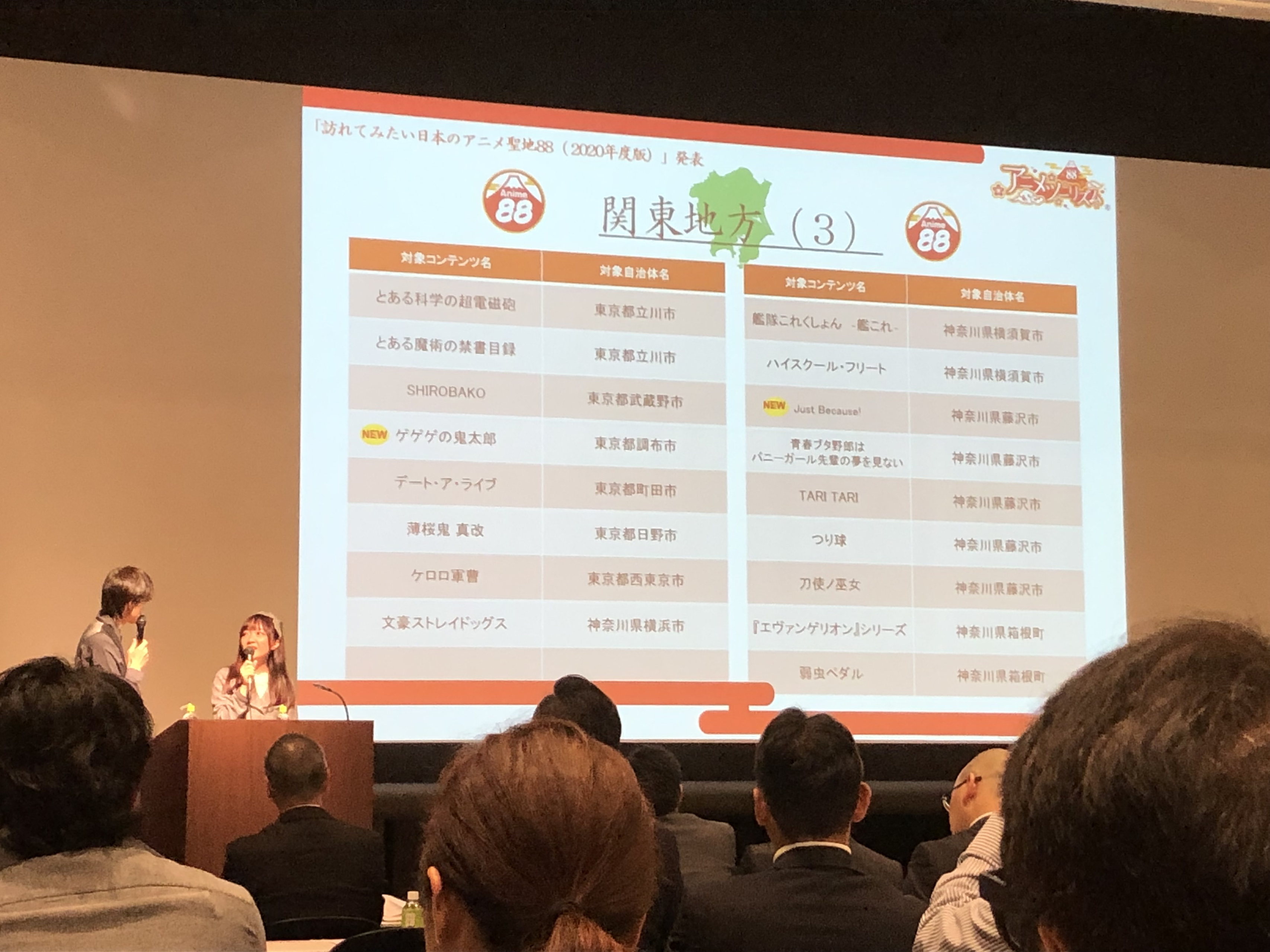 聖地巡礼からわかる？日本のキャラクタービジネス！