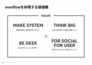 私たちのビジョンである「時間をふやす」を実現するために、「どうやってその仕組みづくりができるのか」を中心に考え、笑顔をつくる・自分たちらしく生き生きと人生を全うすることができるように 課題を考え、それに適した事業を展開していきます。