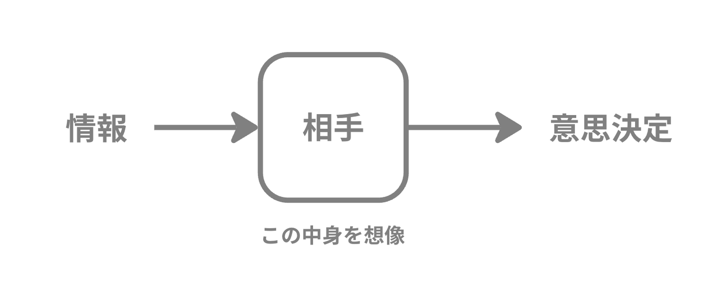 Article content