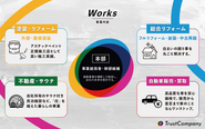 事業内容